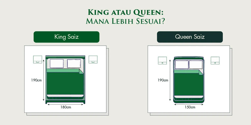 Beza Tilam King dan Queen: Mana Lebih Sesuai?