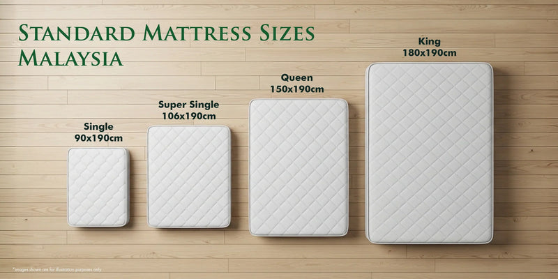 Queen Size Mattress Buying Guide: Dimensions, Price & Room Fit in Malaysia