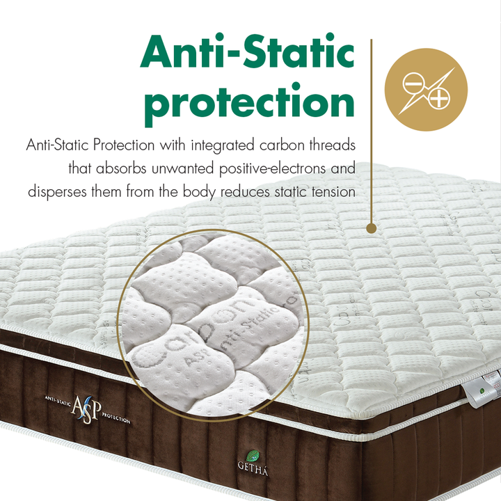 Anti-Static protection mattress Malaysia