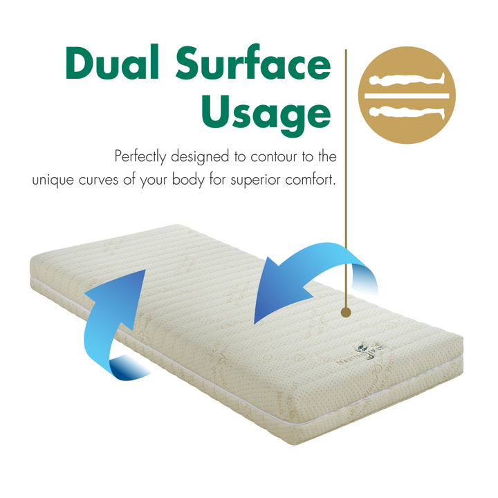 Dual Surface Usage Nature First 150 Mattress Getha Online